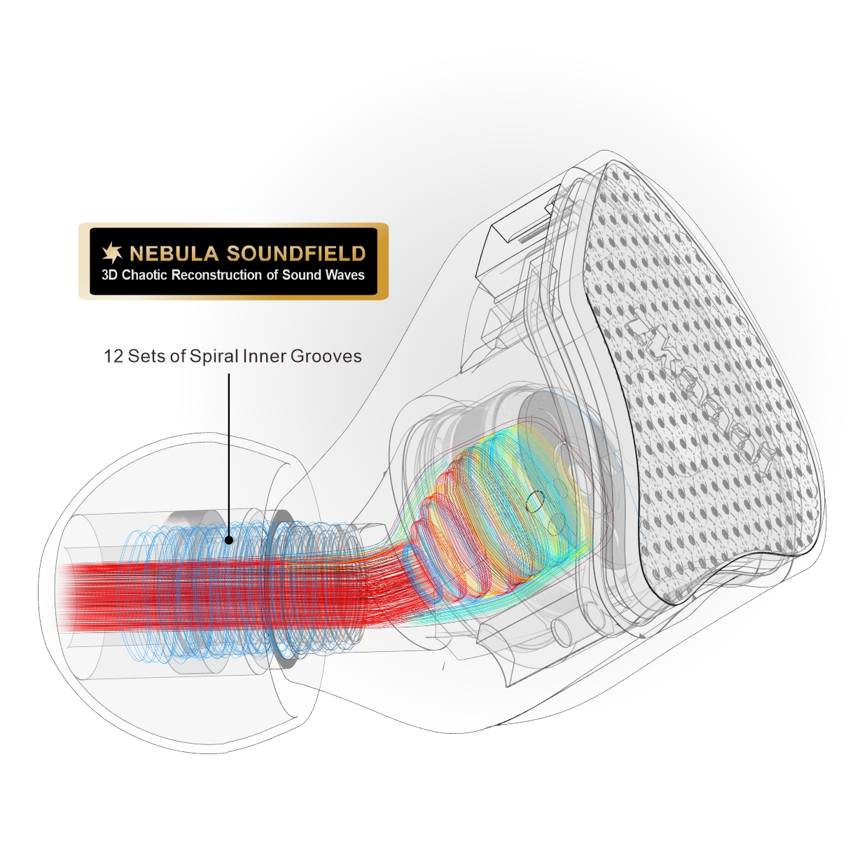 EarAcoustic Audio CIPHER, Type C - DAC. - Imagen 4