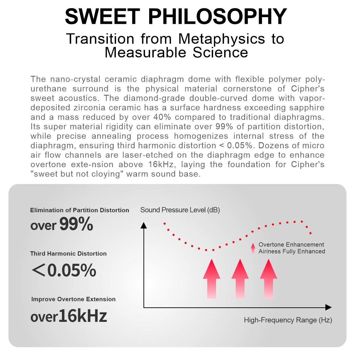EarAcoustic Audio CIPHER, Type C - DAC. - Imagen 5