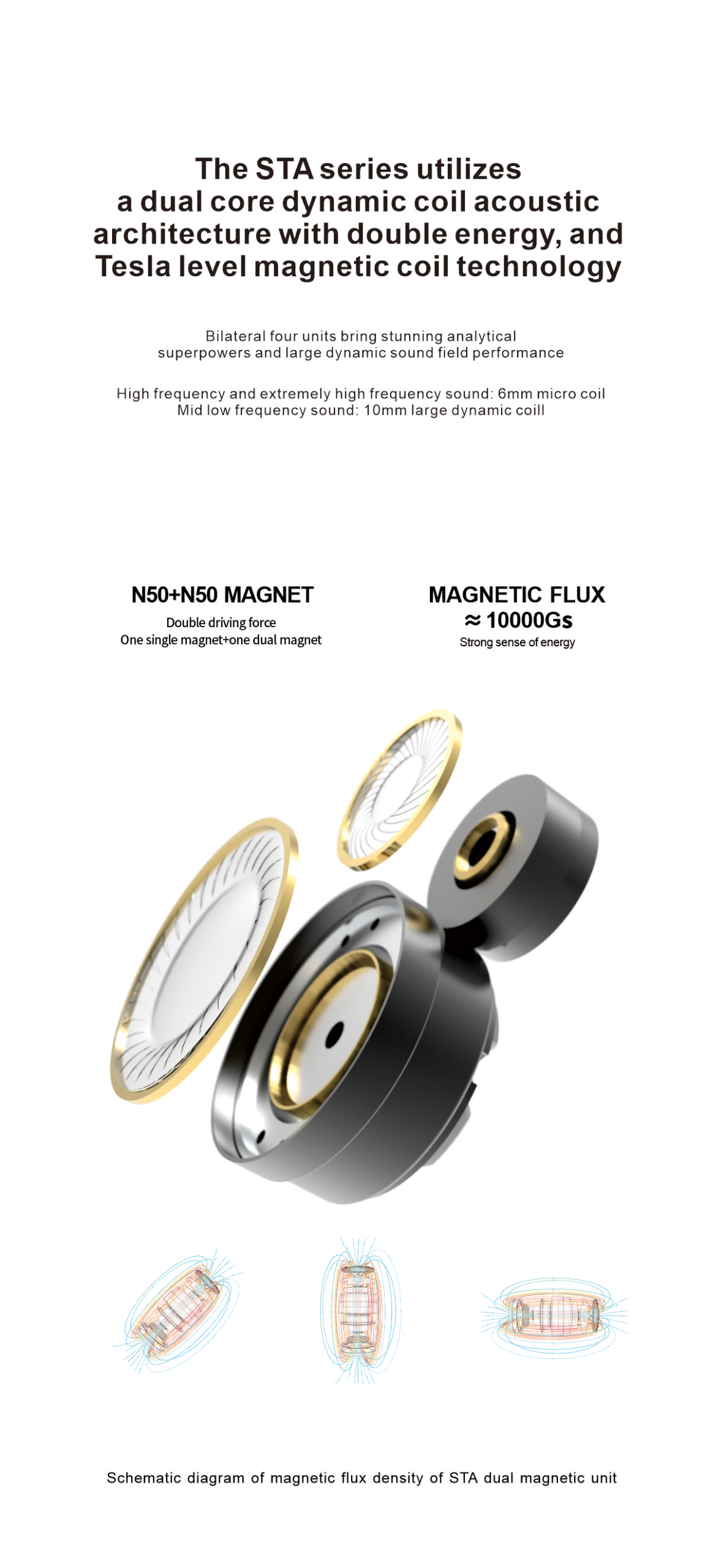 EarAcoustic Audio STA Pro, SE 3.5mm. - Imagen 14