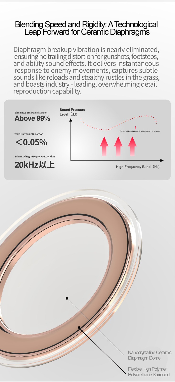 EarAcoustics Audio Cipher Gaming, USB "C" - Imagen 5