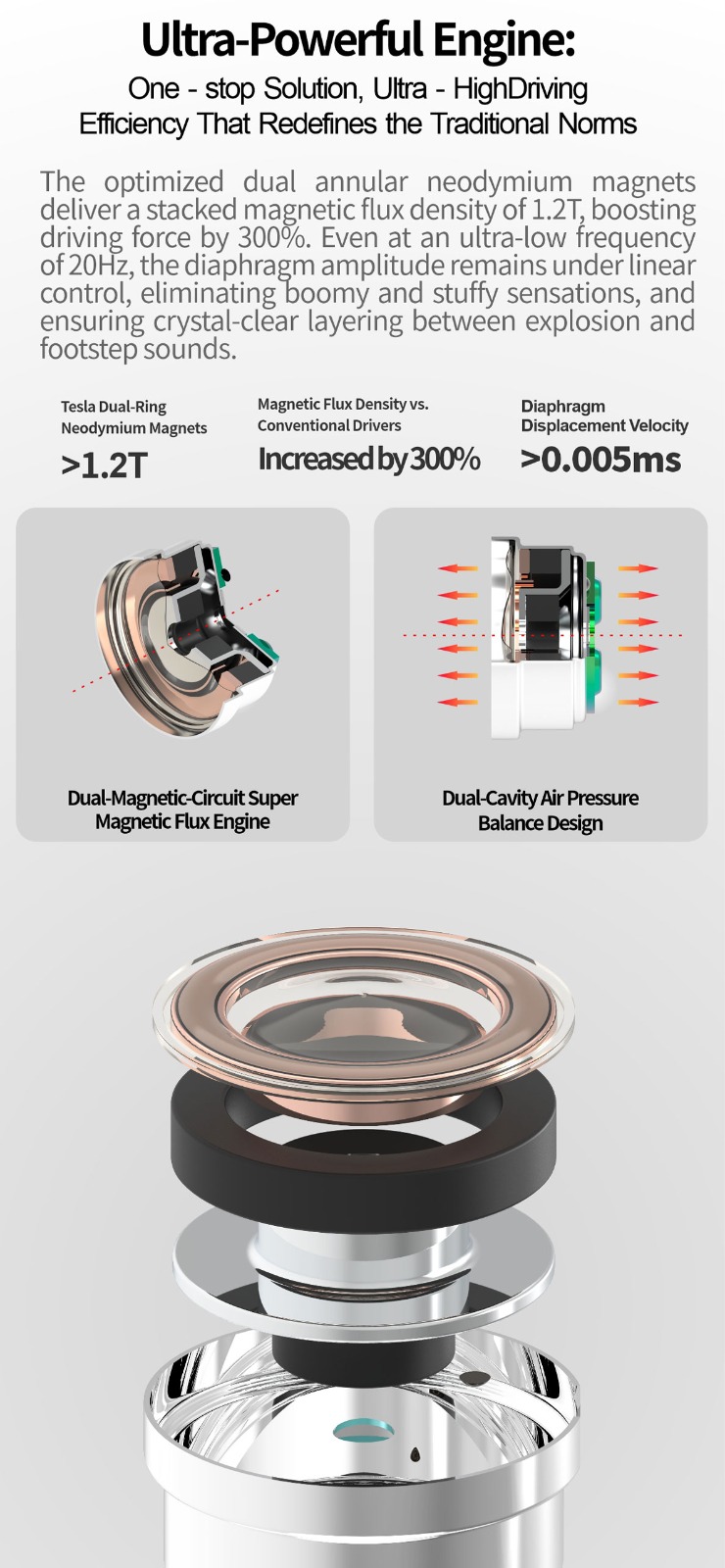 EarAcoustics Audio Cipher Gaming, USB "C" - Imagen 6