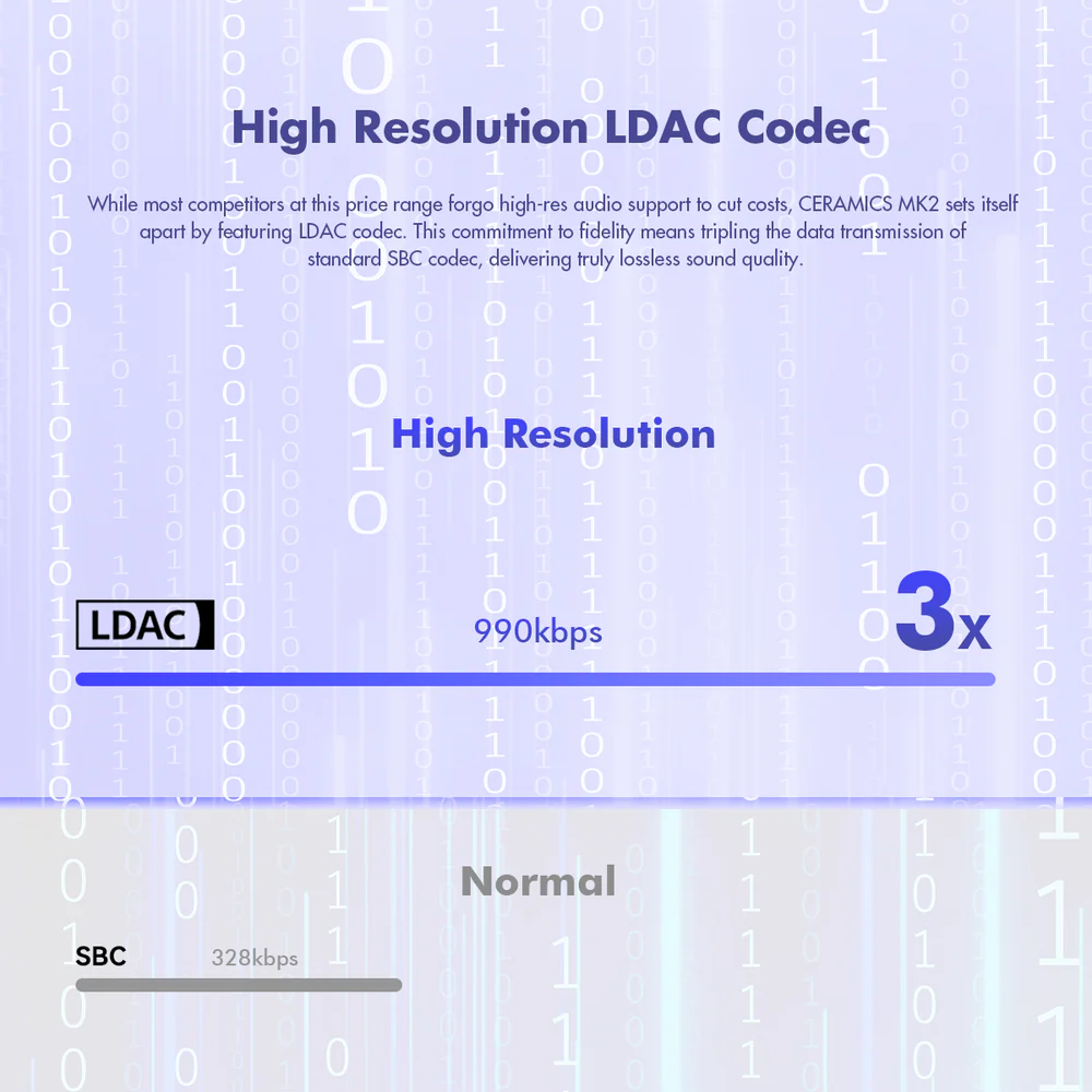 Auriculares inalámbricos ROSESELSA CERAMICS MK2, cancelación activa de ruido, Bluetooth 6.0, LDAC, IPX4, 45 horas de reproducción. - Imagen 6