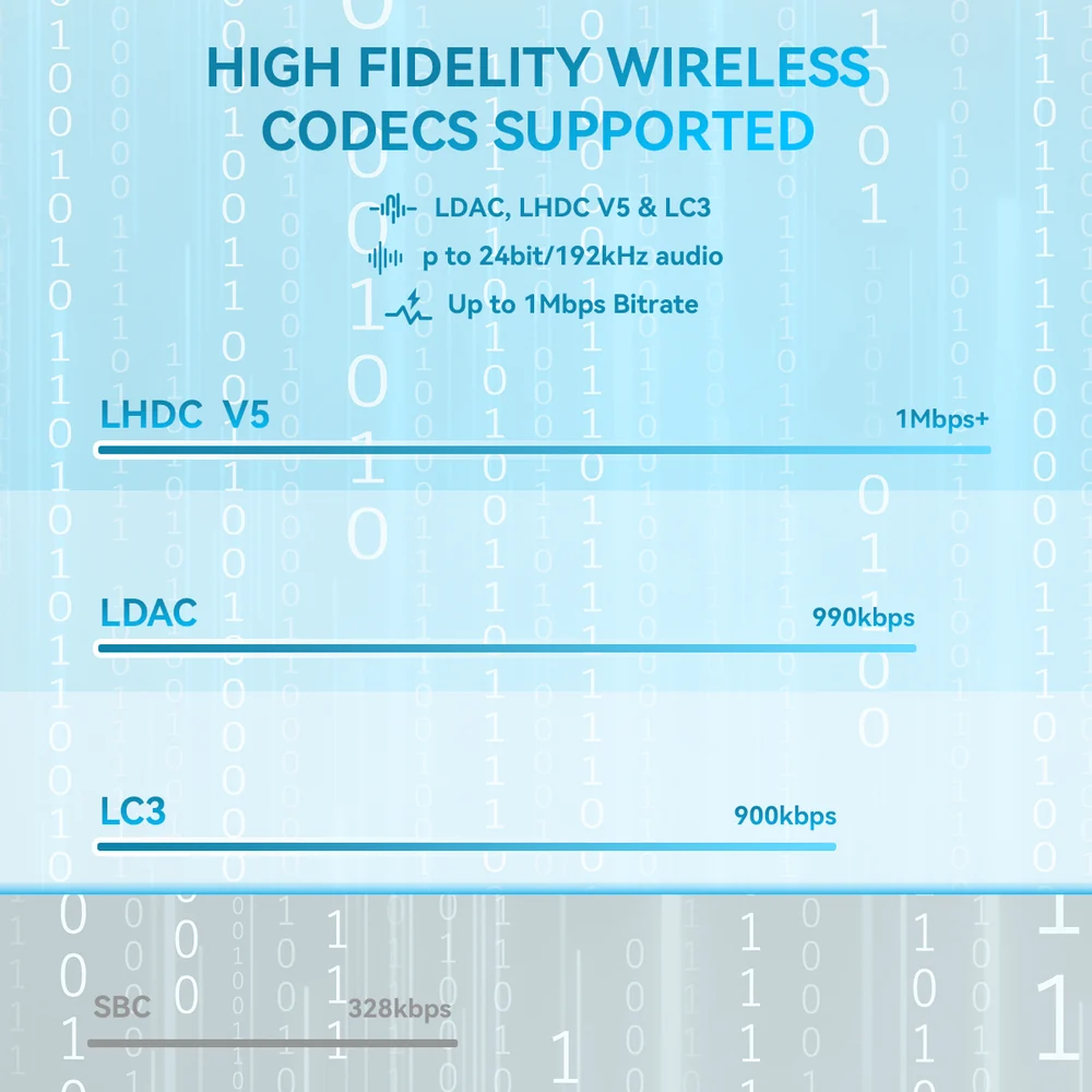 ROSESELSA Earfeel i7 Auriculares TWS, ANC, IPX5 - Imagen 6